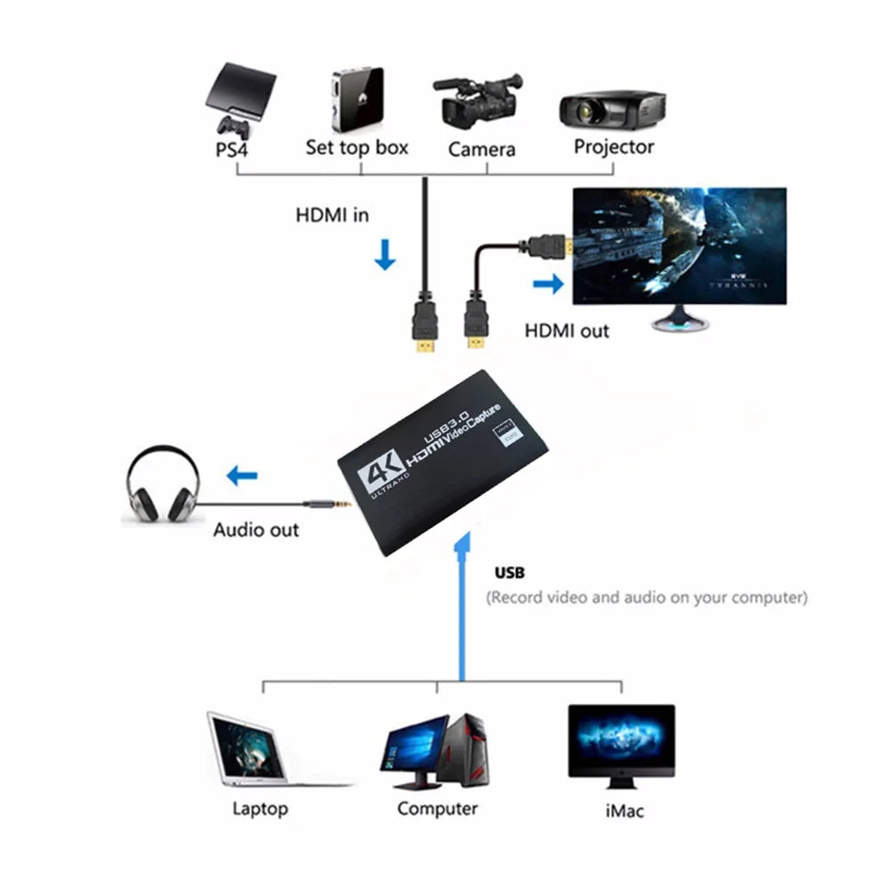 4K 1080P 60FPS HD Video Capture Card for HDTV Camera Recording - USB 3.0 PC Compatible Live Streaming Grabber Recorder