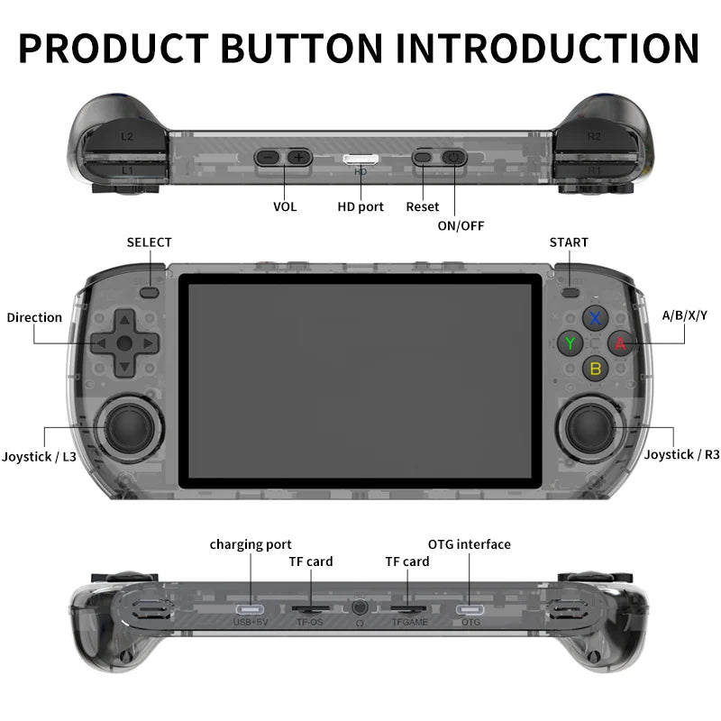 RGB10 MAX3 Retro Handheld Game Console with RK3566 Chip, 5 Inch IPS Screen, and Open-Source Retro Gaming 