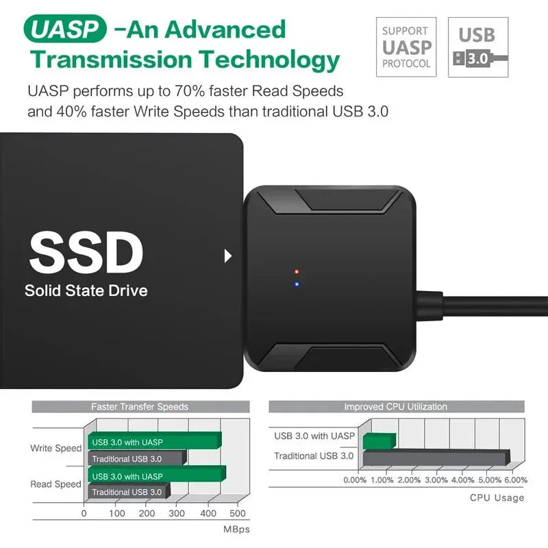 USB 3.0 to SATA III Hard Drive Adapter Converter for 3.5'' and 2.5'' External HDD SSD with 12V/2A Power Adapter