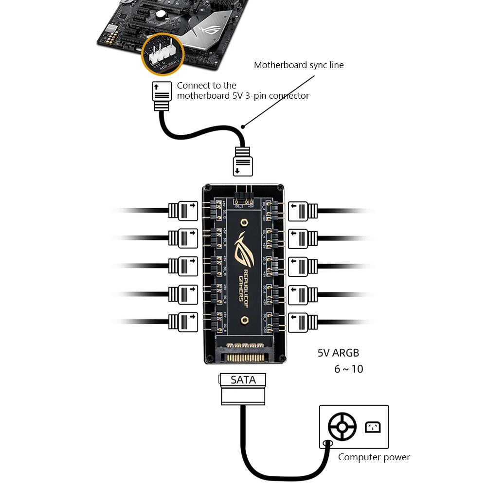 5V 3-Pin ARGB RGBW Cable for ASUS AURA SYNC RGB Hub Splitter with SATA Power Extension Adapter for LED Strip Light, PC RGB Fan, and Cooler