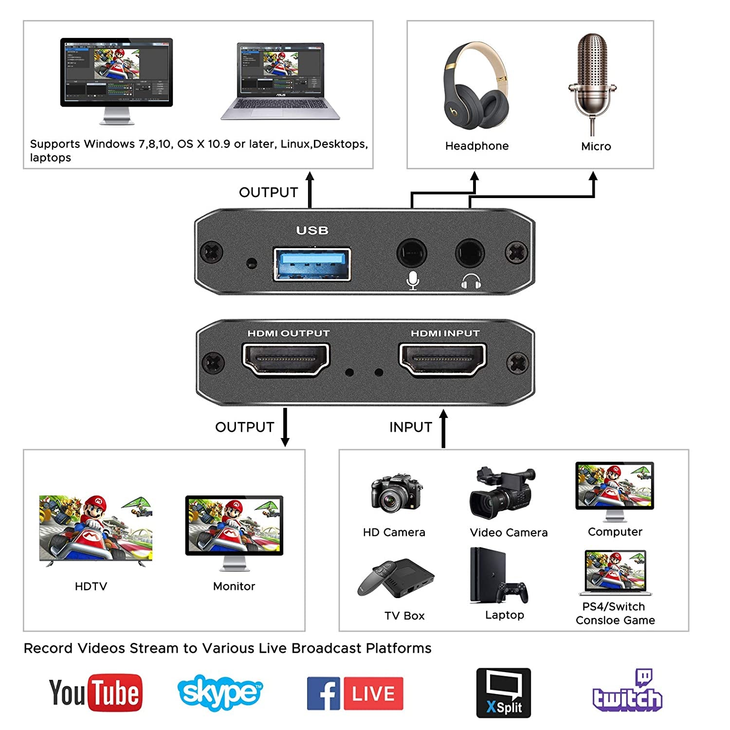 Audio Video Capture Card with Microphone, 4K HDMI Loop-Out and 1080P 60Fps Video Recorder for Gaming, Live Streaming and Video Conferencing, Compatible with Nintendo Switch, PS4, OBS, Cameras and PC